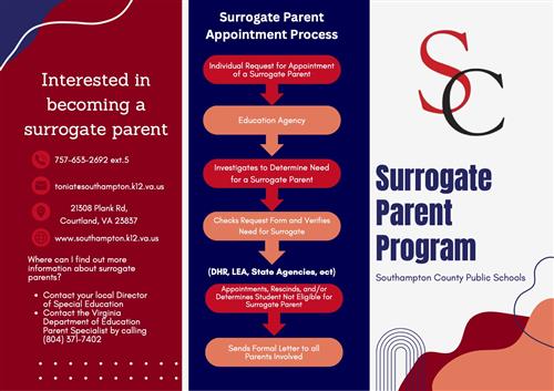 Surrogate Parents